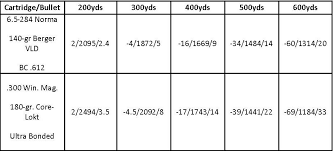 Hunting Bullet Size Chart Bedowntowndaytona Com