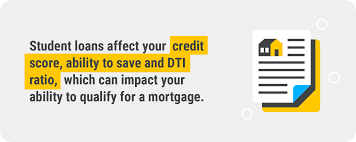 Student loans may be the only thing keeping you from getting a mortgage. Buying A House With Student Loan Debt Fhaloans Com