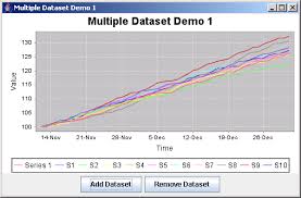 Jfreechart Multiple Dataset Demo 1 Dataset Chart Java