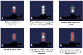 When The Lights Go Down In The City Reading Navigational Lights