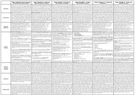 stages of literacy development the literacy bug