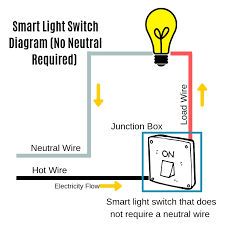 Check spelling or type a new query. Ultimate Smart Light Switch Guide Onehoursmarthome Com