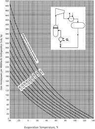 Refrigeration Unit An Overview Sciencedirect Topics