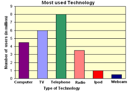 graphs morgan finch