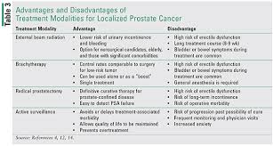 Breast cancer is the second most common cancer found in women — after skin cancer — but that doesn't mean men aren't at risk as well. Prostate Cancer Review