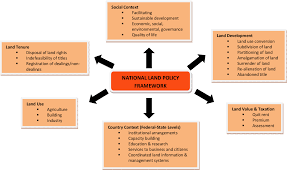 Reversion in absence of proprietor. Pdf The Importance Of Malaysian Land Administration Domain Model Country Profile In Land Policy Semantic Scholar