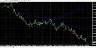 Then we'll apply the indicator to some trendline trading strategies for breakouts and reversals. Trendline Break The Only System You Need Page 19 Forex Factory