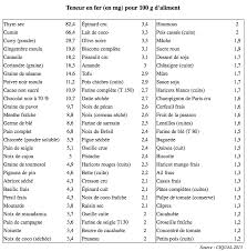 Epingle Sur Healthy