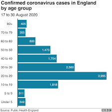 Comorbidities in deceased covid patients. Coronavirus New Figures Show Uk Faces Impossible Balancing Act Bbc News