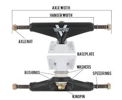 skateboard trucks overview skatedeluxe blog