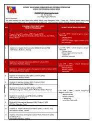 Students are required to specialise in certain professions such. 1 Panduan Pelajar Baru Kpm Mara