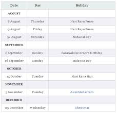 Malaysia public holidays are categorized into two amongst the public holidays celebrated in malaysia is the chinese new year. Public Holidays 2013 For Malaysia Sarawak State Miri City Sharing