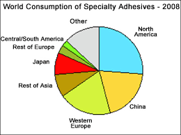 Adhesives Find Higher Usage In Automotive Industry