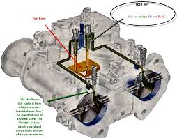 Weber Dcoe Carburetor Reference Theory Configuration