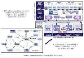 40 Unique Navsea Peo Iws Organization Chart