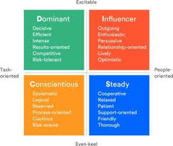 4 Ways To Navigate Different Communication Styles At Work Assertive Communication Communication Styles Interpersonal Communication