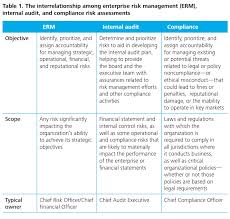 Compliance Risks What You Don T Contain Can Hurt You Risk Compliance Journal Wsj