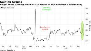 Biogen is a biotechnology company that develops treatments for neurological diseases such as multiple sclerosis, alzheimer's disease, parkinson's disease and amyotrophic lateral. C2hqr9yzfpzqom