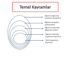 Ppt Temel Kavramlar Powerpoint Presentation Free Download Id 2950922