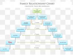 Family Tree Genealogy Cousin Png 9401x3969px Family Tree