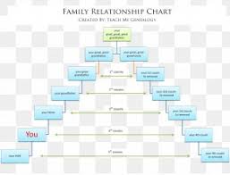 family tree genealogy cousin png 9401x3969px family tree