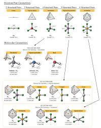 Molecular Geometries Molecules Chemistry Molecular Geometry Chemistry Lessons Teaching Chemistry
