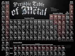 Periodic Table Of Metal Music Heavy Metal T Shirts And Metalhead Community Blog The World S No 1 Online Heavy Metal T Sh Metal Quote Metal Albums Metal Music