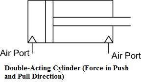Alibaba.com offers 1,592 single acting and double acting cylinder products. Pneumatic Cylinders Library Automationdirect Com