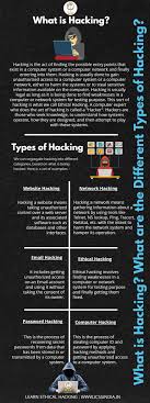 Pin On Cyber Security Tips And Tricks