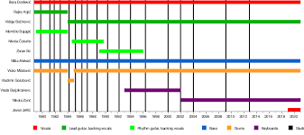 Stream kad kredit by awenzz from desktop or your mobile device. Riblja Corba Wikipedia