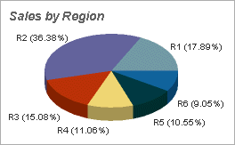 3d pie chart provides both a client and server side solution