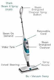 Compare Shark Steam Spray Mop Sk410 Vs Sk460 Vs Sk410l Shark Vacuums