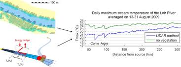 2gfj5gzwlvl6zm La forme de l'eau, streaming, movie, complet, gratuit. https www sciencedirect com science article pii s0048969717335556
