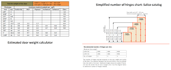 How Many Hinges Per Door Woodwebs Cabinetmaking Forum