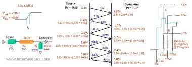Lattice Diagram For 13 Ohm Internal Resistance Example Circuit Diagram Lattice Reflection