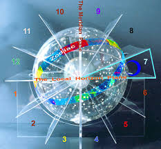Moon In 7th House Interpreted With Superb 3d Astrology Image