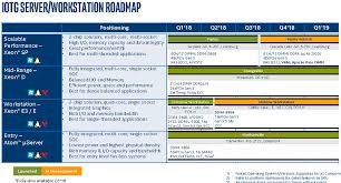 23 Abiding Intel Cpu Generation Chart