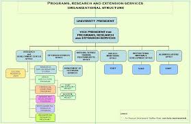 Biotechnology Rtu Research Development Center