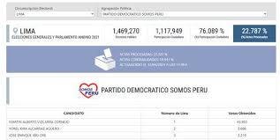 No olvide compartir en tus redes sociales o grupos de facebook. Elecciones 2021 Resultados Onpe Conteo Rapido Y Ultimas Noticias La Republica