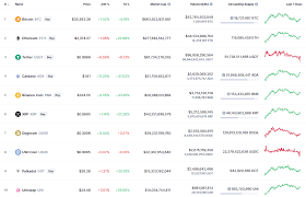 Cardano along with all the other potential coinbase listing mentioned coins have spiked after zrx got listed yesterday evening. Can We Expect One More Drop Of The Crypto Market Next Week
