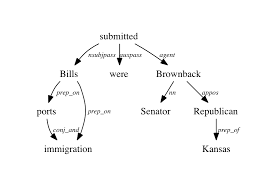 The Stanford Natural Language Processing Group