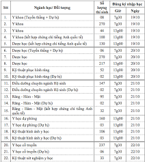 Bệnh viện đại học y dược. Ä'iá»ƒm Chuáº©n Ä'áº¡i Há»c Y DÆ°á»£c Tp Hcm NÄƒm 2020 Vietnamnet