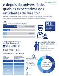 pin de ana santos em recruitment estudante de direito faculdade de direito universidade de lisboa