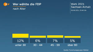 Die ergebnisse für die wahlkreise der landeshauptstadt magdeburg finden sie hier im überblick von focus online. R3vv8ghpzfjfmm