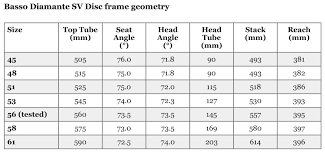 basso diamante sv disc review cyclingtips