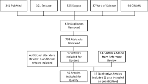 Ambulatory Antibiotic Stewardship Through A Human Factors