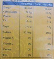 These results are derived from various public and private data sources. Vitamax