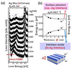 Momentum pictures is a film distributor owned by entertainment one, a subsidiary of hasbro. Momentum Resolved Eels Spectra Measured From A 15 Layers Thick 3 4 Nm Download Scientific Diagram