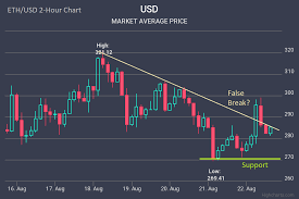 Bitcoin Forum Altcoin Ripio Ethereum Candlestick Chart Live