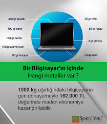 Bu sayfada satın alma & bozdurma fiyatına, gram altına dair uzun ve kısa vadeli grafikler, maksimum ve minimum ekstrem nokta değerlerine burada ulaşabilirsiniz. Spektral Metal Home Facebook
